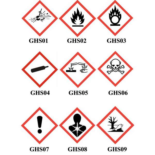 GHS-varoitusmerkki tarra 300x300mm
